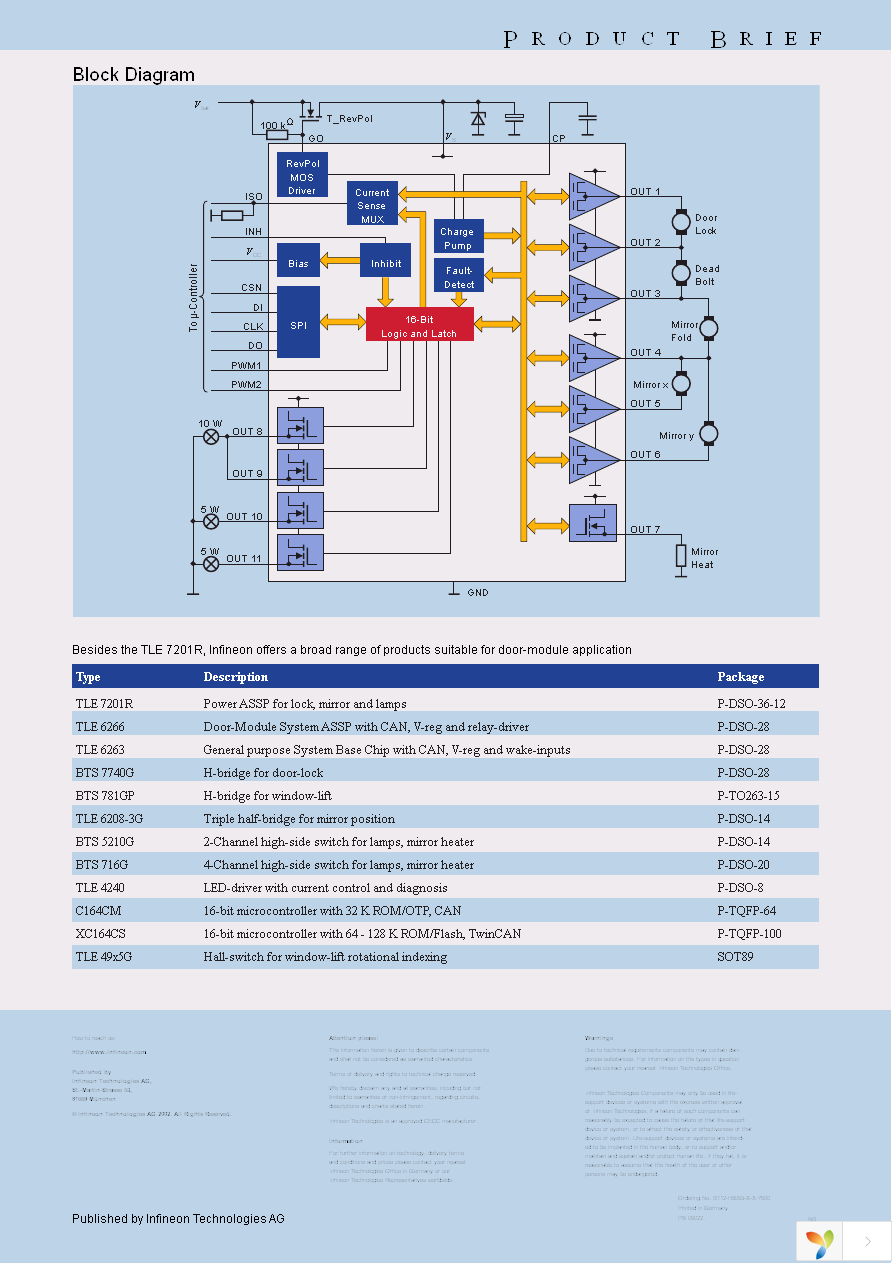 DEMOBOARD TLE7201R Page 2